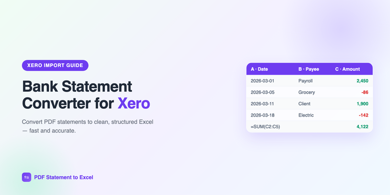PDF bank statement converted to a Xero-ready CSV with date, description, and signed amount columns