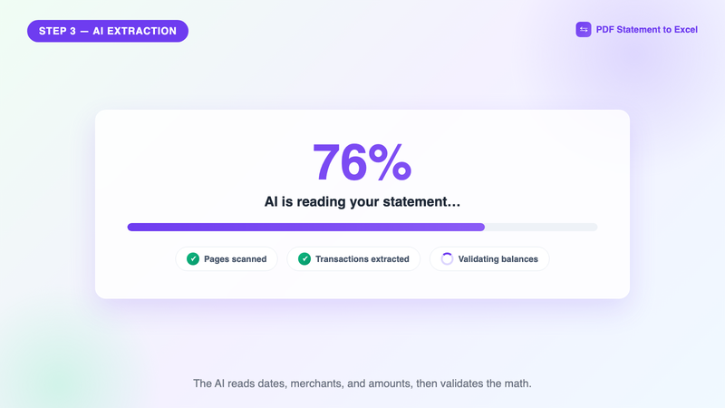 AI extraction progress while converting an American Express statement, showing validation stages
