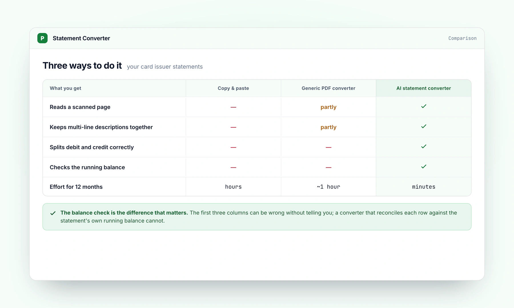 Comparison of three ways to convert a billing statement to Excel: copy and paste, a generic PDF converter, and an AI statement converter, from a guide to Convert a Credit Card Statement to Excel