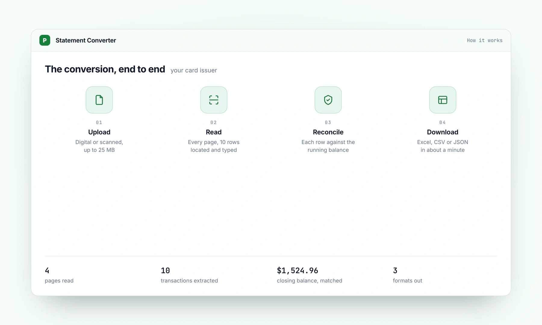 The four stages of converting a billing statement to Excel: upload, read every page, reconcile each row, download, from a guide to Convert a Credit Card Statement to Excel