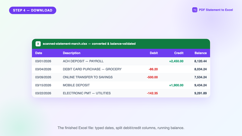 Converted Excel file from a scanned bank statement with date, description, debit, credit, and running balance columns